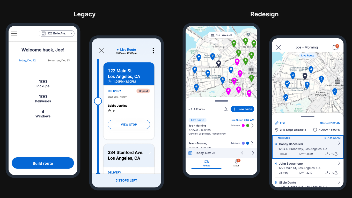 Discovery research synthesis